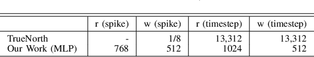 Figure 3 for You Only Spike Once: Improving Energy-Efficient Neuromorphic Inference to ANN-Level Accuracy