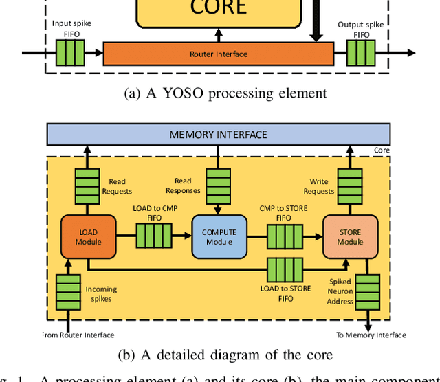 Figure 1 for You Only Spike Once: Improving Energy-Efficient Neuromorphic Inference to ANN-Level Accuracy