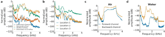Figure 3 for Underwater Messaging Using Mobile Devices