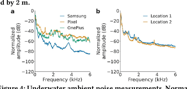 Figure 4 for Underwater Messaging Using Mobile Devices