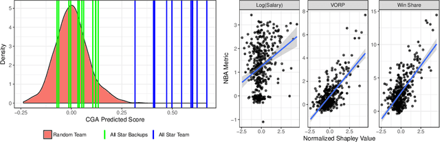 Figure 3 for Evaluating and Rewarding Teamwork Using Cooperative Game Abstractions