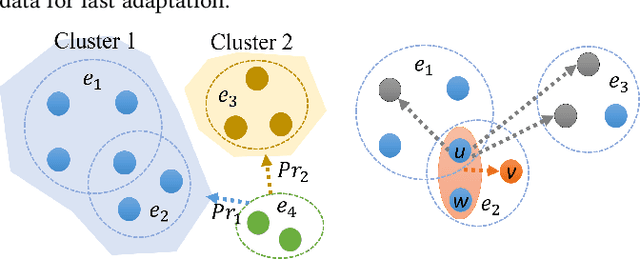 Figure 2 for Hypergraph Pre-training with Graph Neural Networks