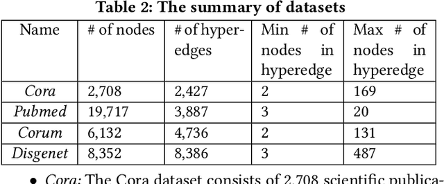 Figure 4 for Hypergraph Pre-training with Graph Neural Networks