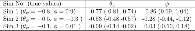 Figure 1 for Joint Hierarchical Gaussian Process Model with Application to Forecast in Medical Monitoring