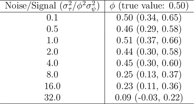 Figure 3 for Joint Hierarchical Gaussian Process Model with Application to Forecast in Medical Monitoring