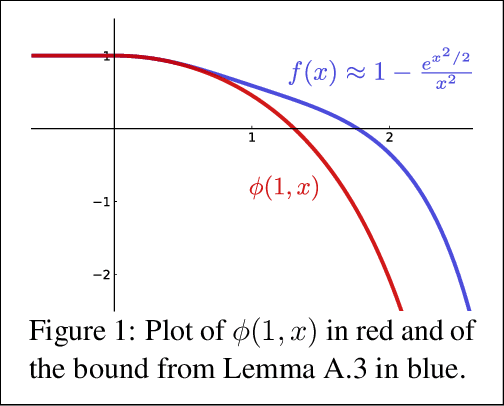 Figure 1 for Continuous Prediction with Experts' Advice