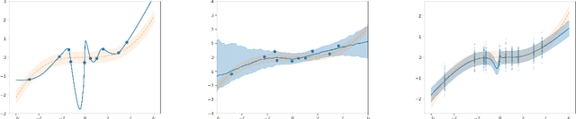 Figure 1 for VIB is Half Bayes