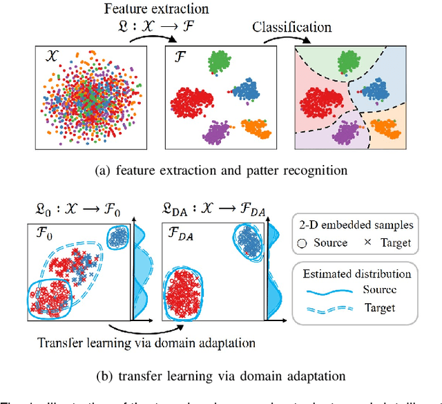 Figure 1 for Deep Learning based Intelligent Coin-tap Test for Defect Recognition