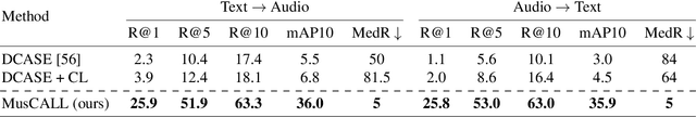 Figure 2 for Contrastive Audio-Language Learning for Music
