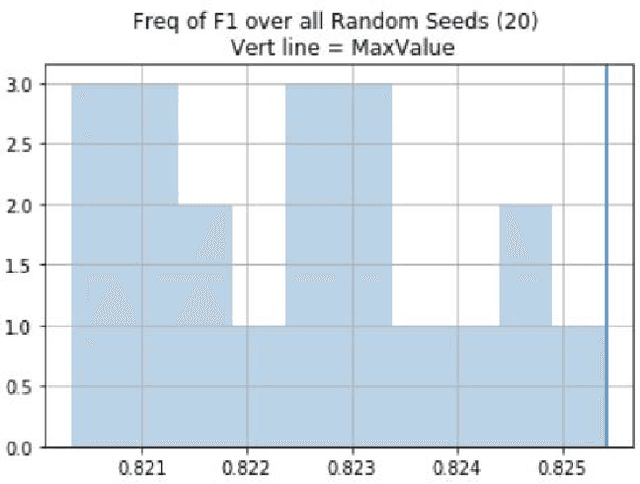 Figure 2 for Applying a Pre-trained Language Model to Spanish Twitter Humor Prediction