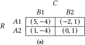 Figure 4 for Active Altruism Learning and Information Sufficiency for Autonomous Driving