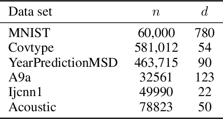 Figure 3 for Communication-Efficient Distributed SVD via Local Power Iterations