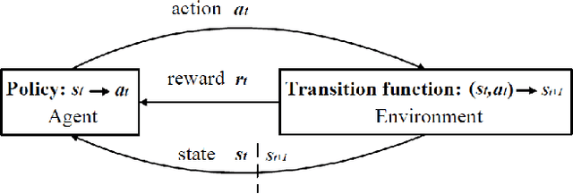 Figure 3 for A Novel Deep Neural Network Architecture for Mars Visual Navigation