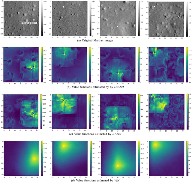 Figure 2 for A Novel Deep Neural Network Architecture for Mars Visual Navigation