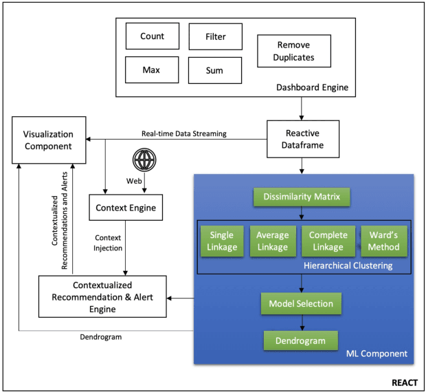 Figure 1 for Demonstrating REACT: a Real-time Educational AI-powered Classroom Tool