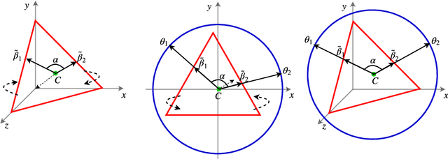 Figure 1 for Streaming dynamic and distributed inference of latent geometric structures
