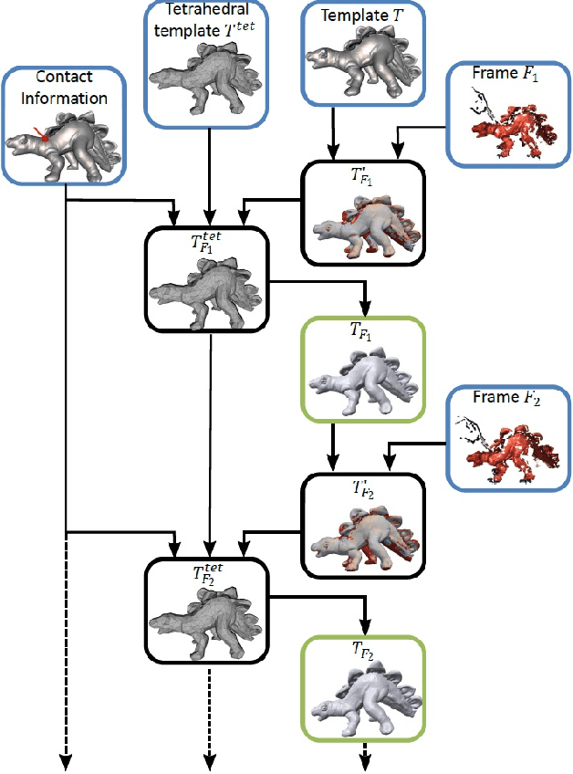 Figure 3 for Finite Element Based Tracking of Deforming Surfaces