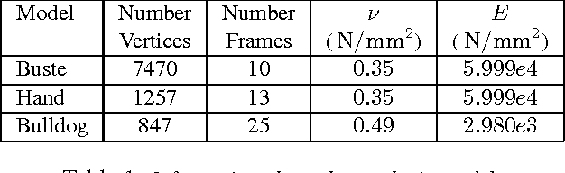 Figure 2 for Finite Element Based Tracking of Deforming Surfaces