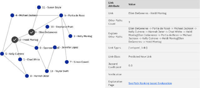 Figure 3 for Explainable Link Prediction for Privacy-Preserving Contact Tracing