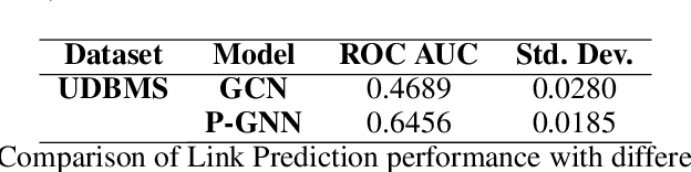 Figure 2 for Explainable Link Prediction for Privacy-Preserving Contact Tracing
