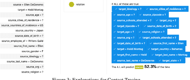 Figure 4 for Explainable Link Prediction for Privacy-Preserving Contact Tracing