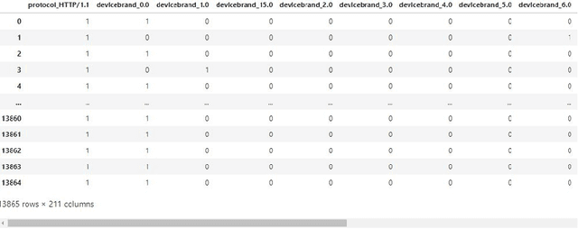 Figure 3 for Client Error Clustering Approaches in Content Delivery Networks (CDN)