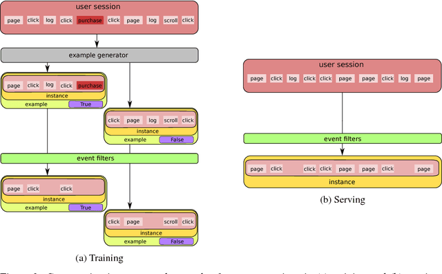 Figure 2 for Zap: Making Predictions Based on Online User Behavior
