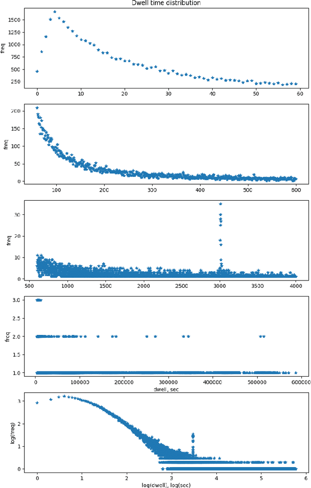Figure 3 for Zap: Making Predictions Based on Online User Behavior