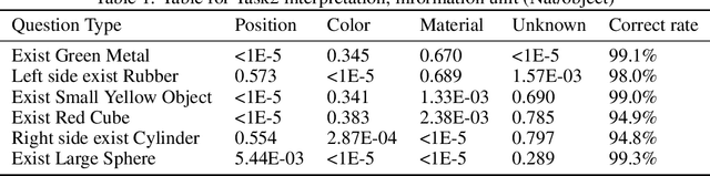 Figure 2 for An Information-theoretic Progressive Framework for Interpretation