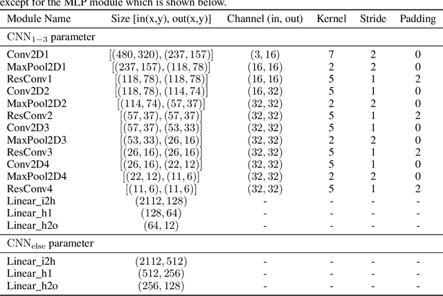 Figure 4 for An Information-theoretic Progressive Framework for Interpretation