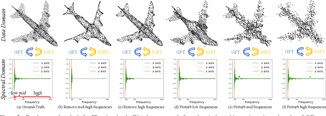 Figure 3 for Exploring the Devil in Graph Spectral Domain for 3D Point Cloud Attacks