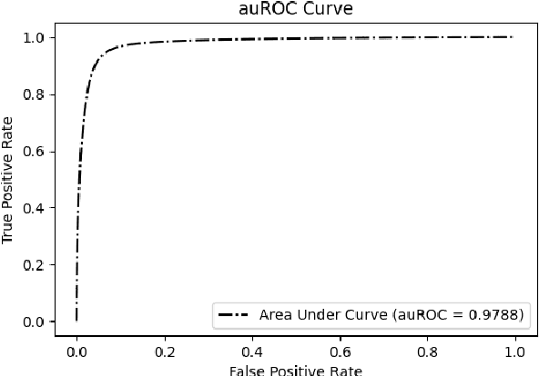 Figure 3 for i6mA-CNN: a convolution based computational approach towards identification of DNA N6-methyladenine sites in rice genome