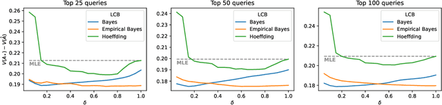 Figure 3 for Pessimistic Off-Policy Optimization for Learning to Rank