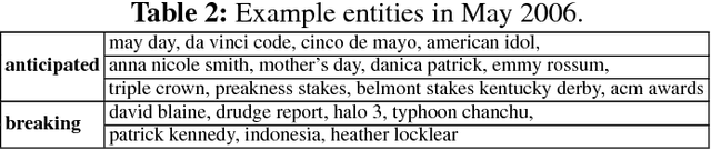 Figure 4 for Multiple Models for Recommending Temporal Aspects of Entities