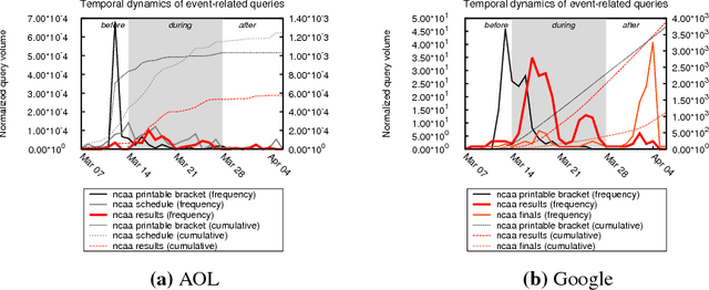 Figure 3 for Multiple Models for Recommending Temporal Aspects of Entities