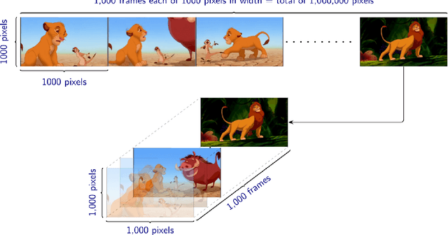 Figure 1 for Tensor Valued Common and Individual Feature Extraction: Multi-dimensional Perspective