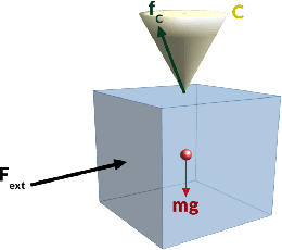 Figure 3 for Balance of Humanoid robot in Multi-contact and Sliding Scenarios