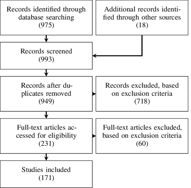 Figure 1 for The HoloLens in Medicine: A systematic Review and Taxonomy