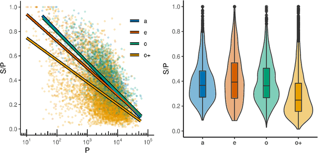 Figure 3 for Follow the guides: disentangling human and algorithmic curation in online music consumption