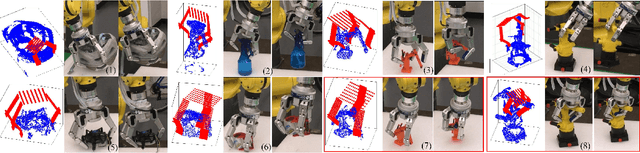 Figure 3 for Efficient Grasp Planning and Execution with Multi-Fingered Hands by Surface Fitting