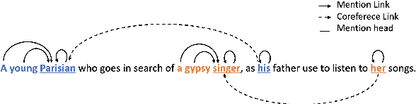 Figure 1 for Graph Refinement for Coreference Resolution