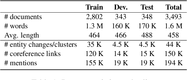 Figure 2 for Graph Refinement for Coreference Resolution