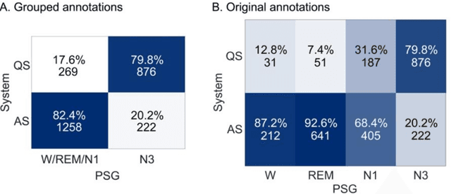Figure 3 for Development of Sleep State Trend , a bedside measure of neonatal sleep state fluctuations based on single EEG channels