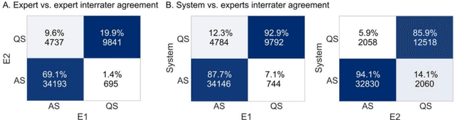 Figure 2 for Development of Sleep State Trend , a bedside measure of neonatal sleep state fluctuations based on single EEG channels