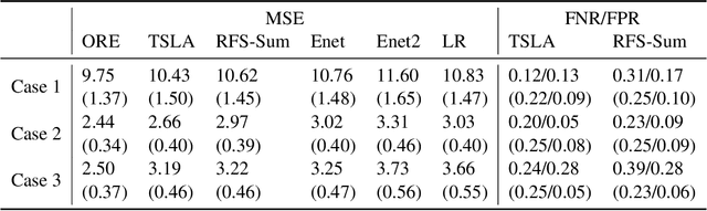 Figure 2 for Tree-Guided Rare Feature Selection and Logic Aggregation with Electronic Health Records Data