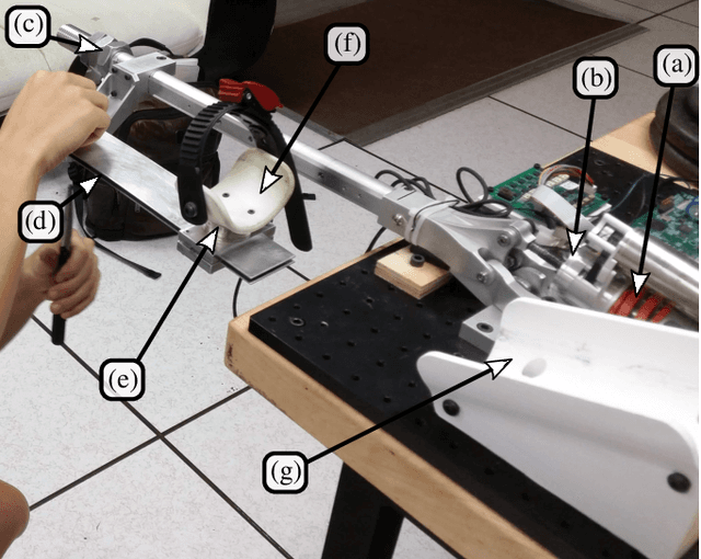 Figure 1 for Compliance Shaping for Control of Strength Amplification Exoskeletons with Elastic Cuffs
