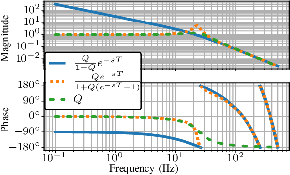 Figure 4 for Compliance Shaping for Control of Strength Amplification Exoskeletons with Elastic Cuffs