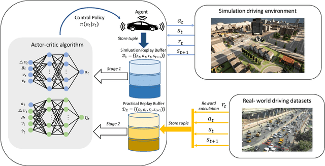 Figure 1 for DDPG car-following model with real-world human driving experience in CARLA
