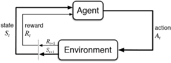 Figure 3 for DDPG car-following model with real-world human driving experience in CARLA