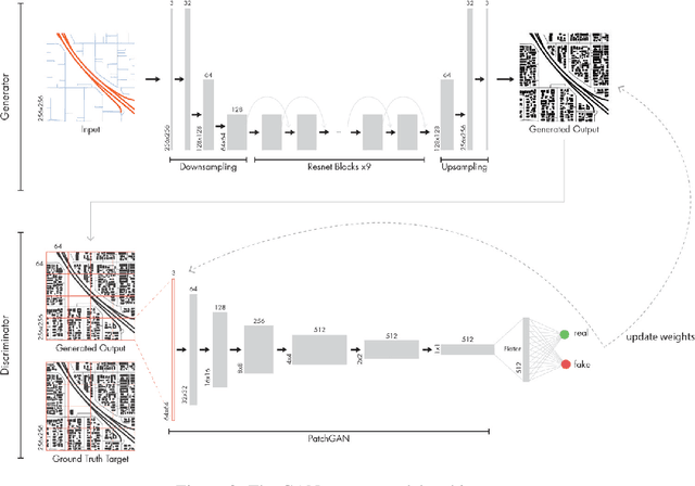 Figure 3 for GANmapper: geographical content filling